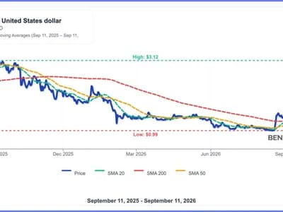 XRP ETFs Beat Bitcoin, Ethereum Inflows: What Is Going On?