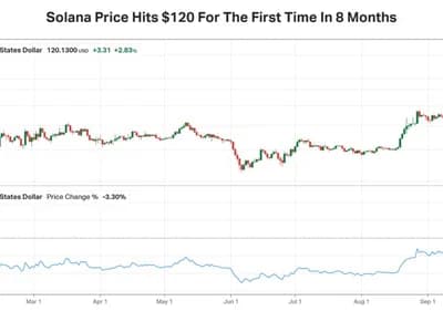 XRP, Solana Lead Crypto Majors With Bitcoin Stuck Below $85K, BTC ETF Inflows Turning Positive For 2026