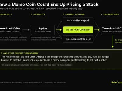 Your Nvidia Trade Could Route Through Fartcoin, Solana Co-Founder Suggests