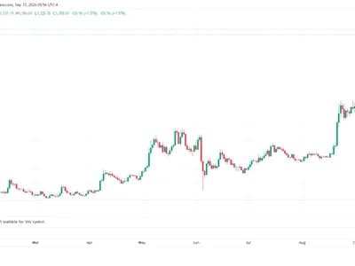 Zcash Hits New Record High, Outpacing Bitcoin Amid Crypto Rally After Fed's First Rate Hike In 3 Years