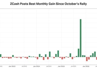 Zcash On Track To Post Best Monthly Gain Since October 2025 – Grayscale Says AI Could Drive Demand Higher