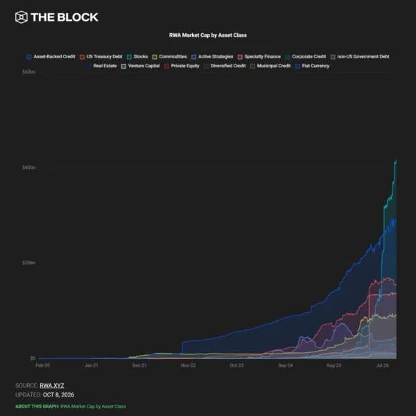 Securitize launches 1:1-backed tokenized stocks, starting with Apple, Nvidia, Strategy and more