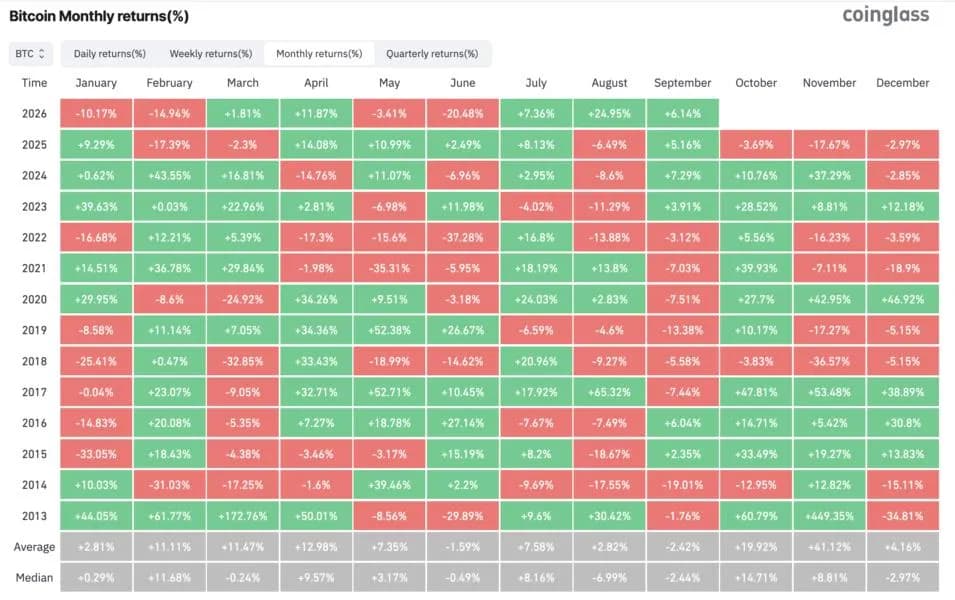 The Dollar Is Having Its Best Month Since June, and Bitcoin Hasn't Blinked Yet
