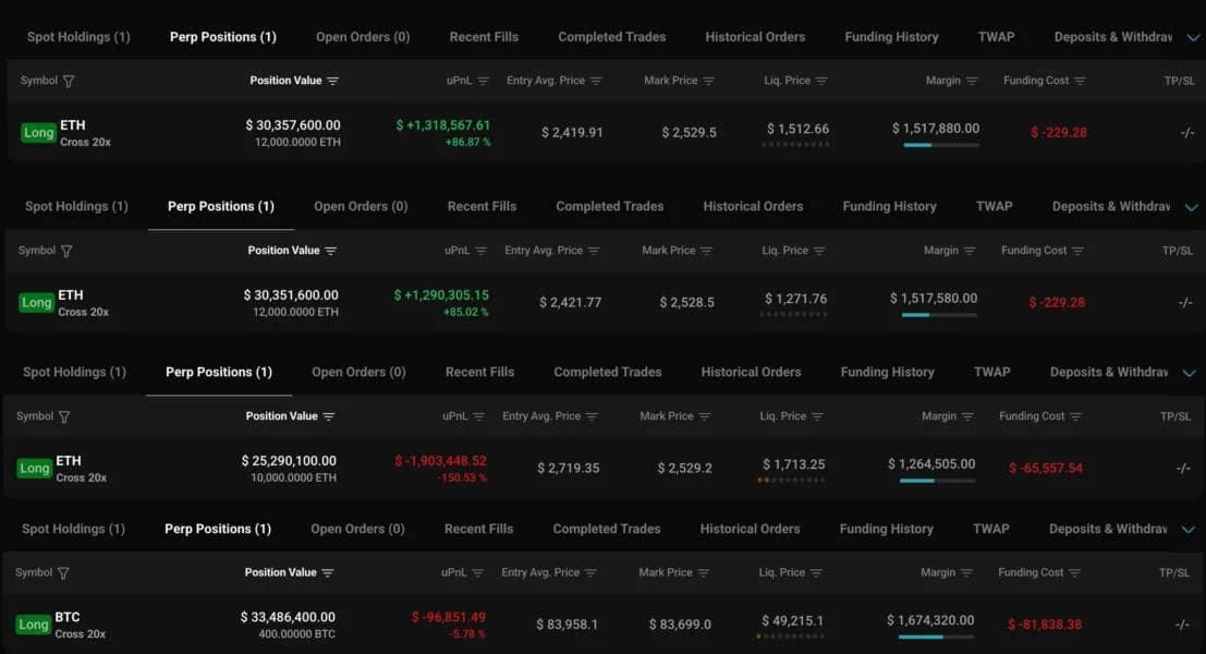 The Whale Behind $29.75 Million in Wins Just Went Long on Ethereum