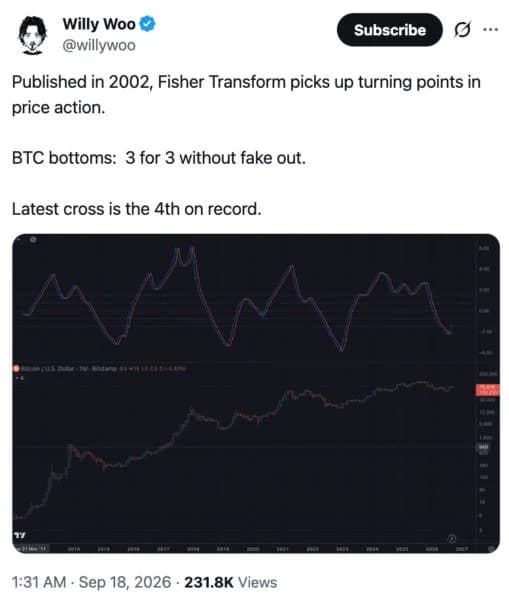 This Bitcoin Signal Has Flashed Just 4 Times In History, And The Prior 3 Coincided With Bear-Market Bottoms — Here’s What To Know