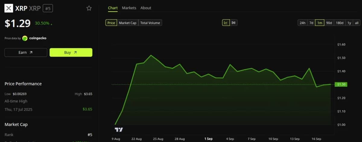 This XRP Chart Signal Hasn't Happened in 13 Years