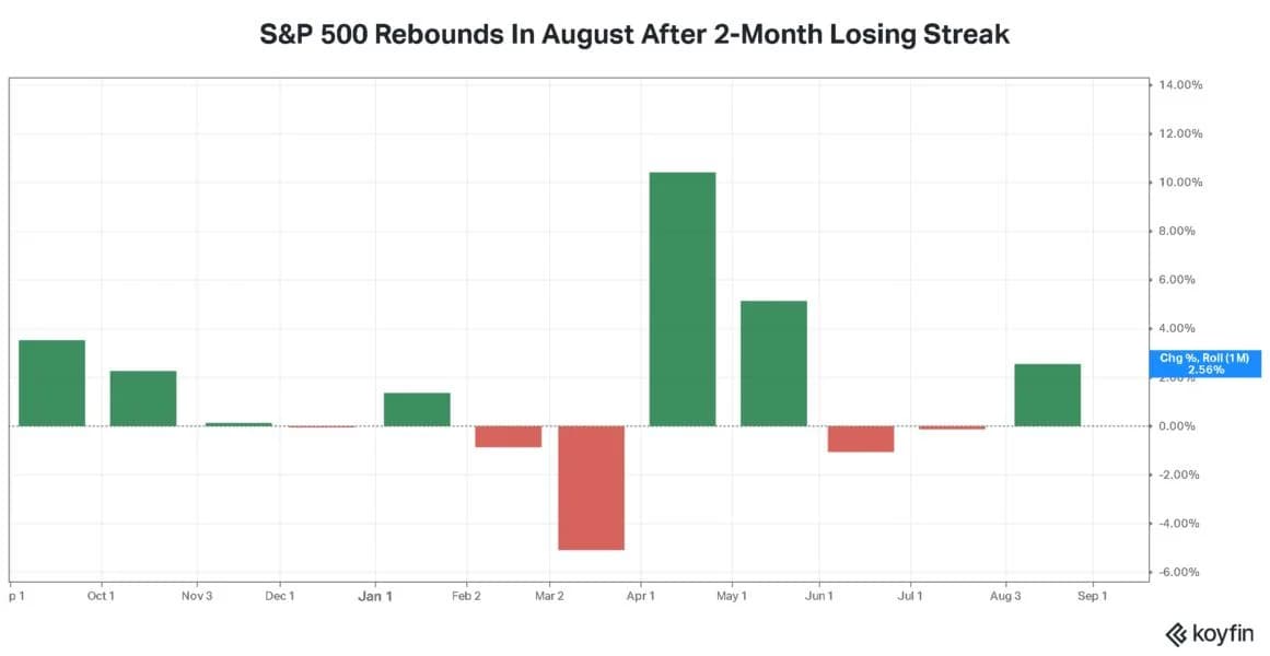 Tom Lee Sees 'Very Strong' September Market Rally If Fed Holds Rates – Says Bitcoin’s ‘First Leg Up’ Has Begun