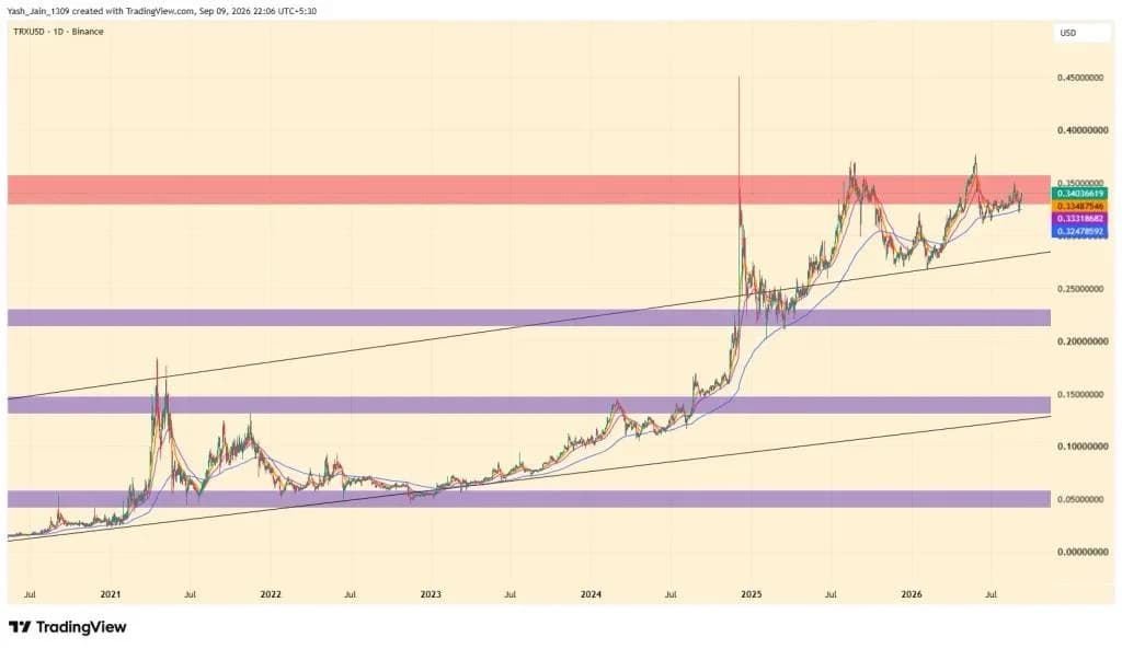 TRX Price Eyes $0.45 After Canary Staked TRX ETF Launch