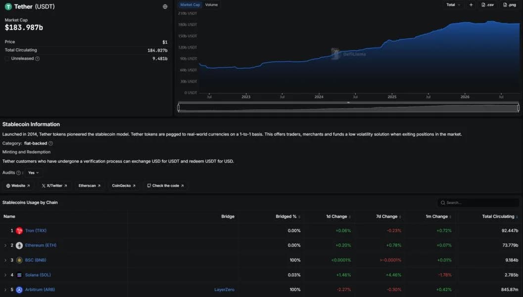 USDT Is Returning to Bitcoin After 10 Years. Should Users Care?