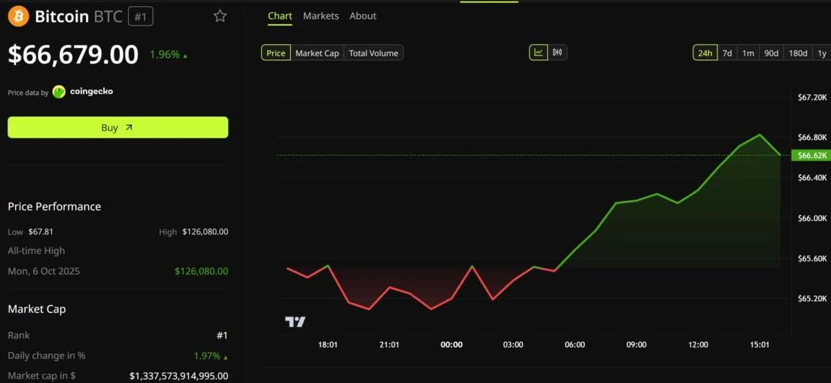 What is the CLARITY Act Ethics Package and Why is It Bullish for Bitcoin?