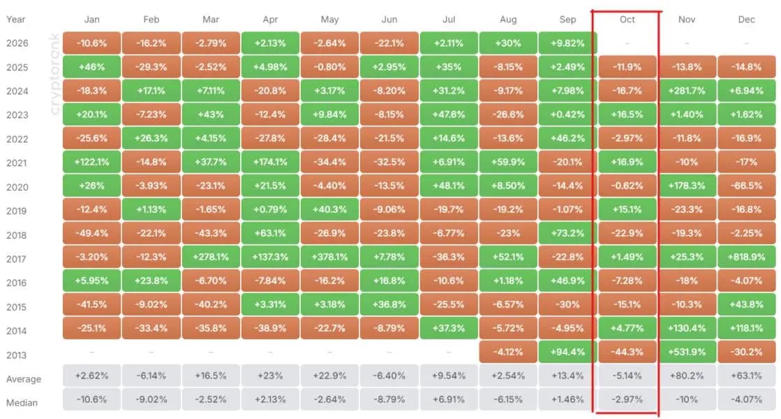 What to Expect From XRP Price in October 2026