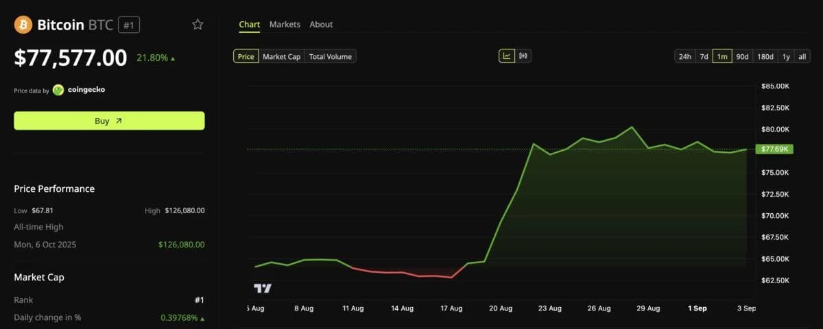 Where Does Bitcoin Go From Here? This Chart Pattern Says $71,000