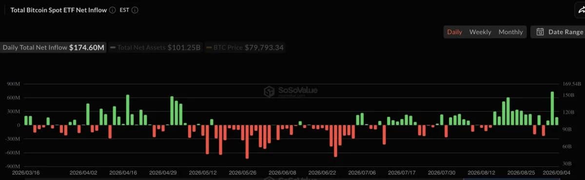 Why Is Ethereum Still Below $3000? While Bitcoin Price Hits $82,000—Here’s What You Need to Know