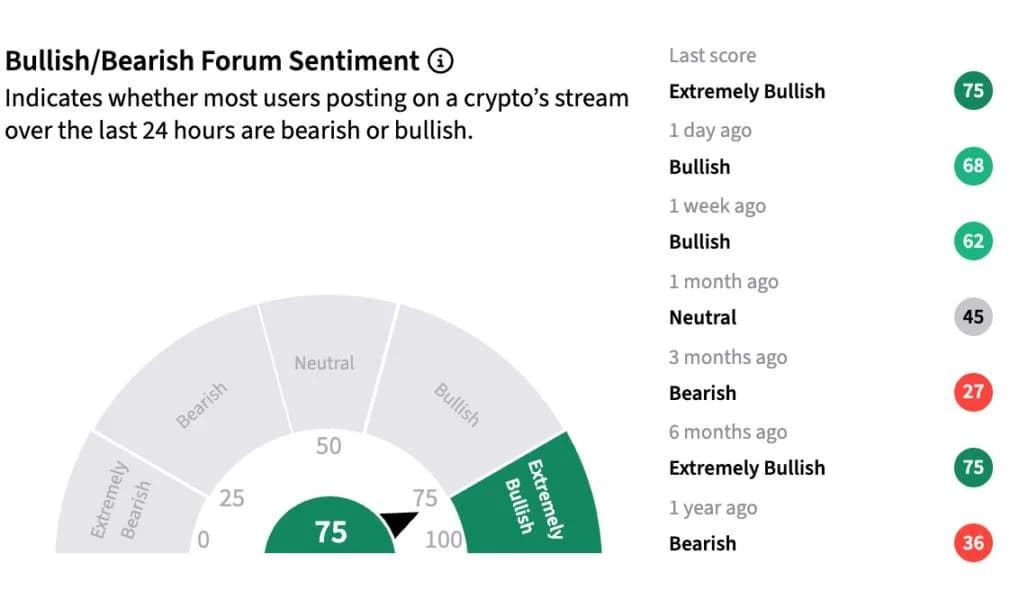Worldcoin Rallies As World Chain's Total Value Locked Climbs As Bitcoin Slides Below $85K