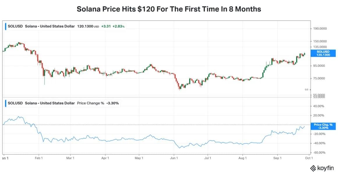 XRP, Solana Lead Crypto Majors With Bitcoin Stuck Below $85K, BTC ETF Inflows Turning Positive For 2026
