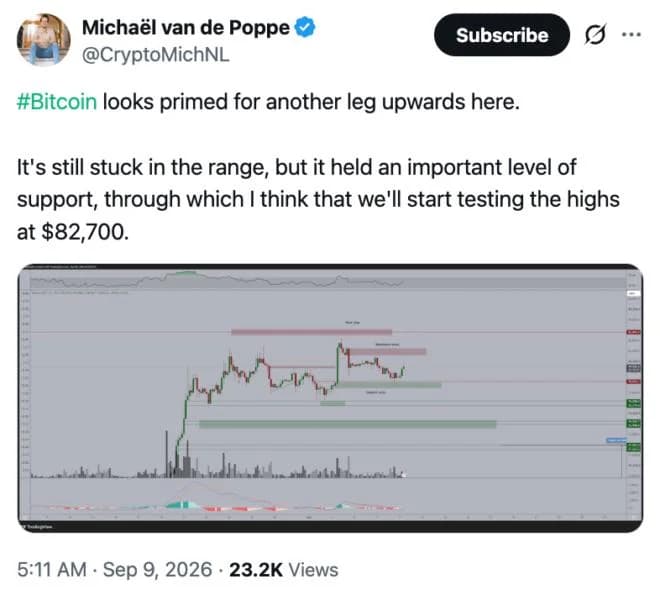 XRP Takes The Lead As Bitcoin’s $80K Reclaim Hits A Liquidity Wall – Glassnode Flags 30% Drop In Spot Momentum