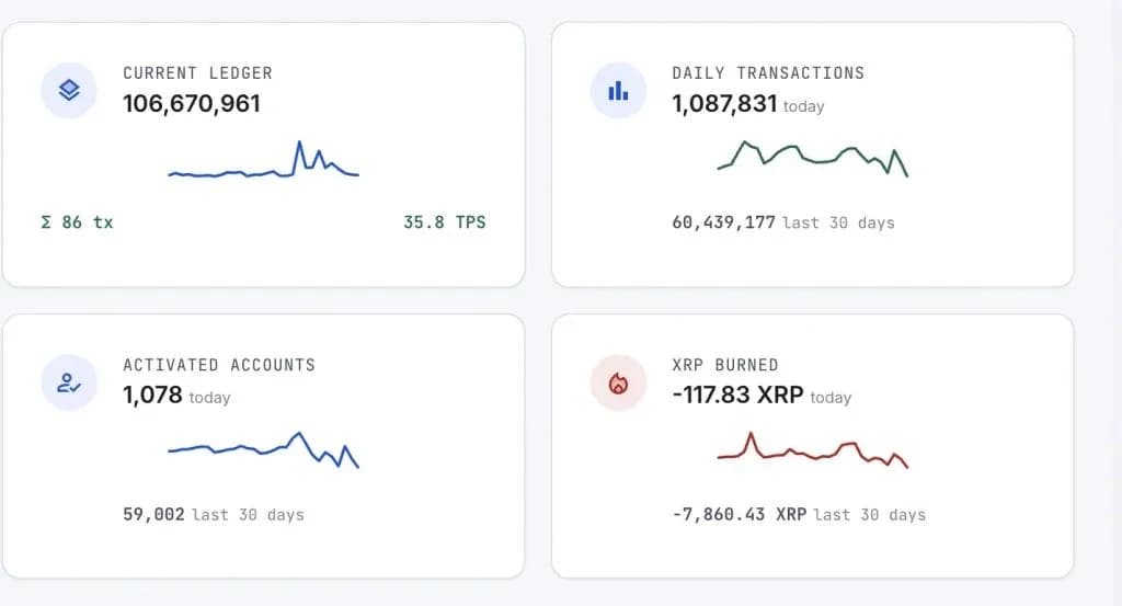 XRPL News: Clearpool, Ripple and Cicada Bring Institutional Lending