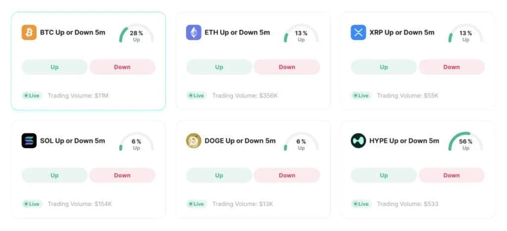 Zoomex Prediction Markets Expand Long-Term Trading Across Major Crypto Industry Questions