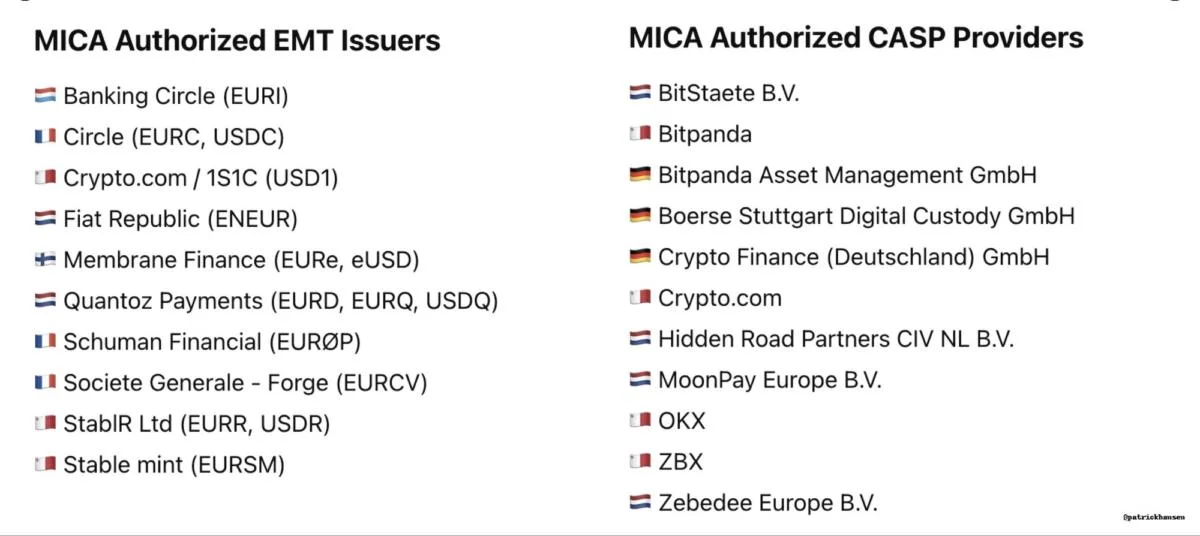 10 stablecoin issuers approved under EU’s MiCA — Tether is left out