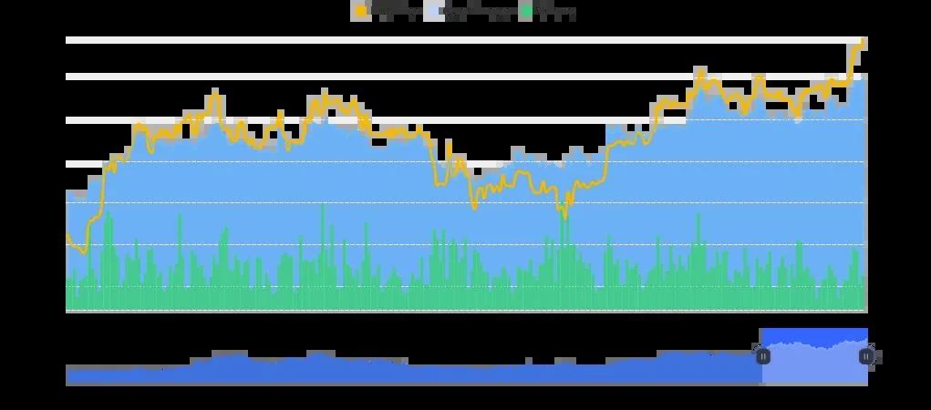$10T Asset Manager Vanguard Goes Hard into Bitcoin: What Next on BTC Price?