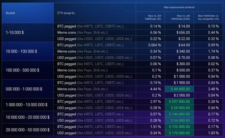 1inch promises faster, smarter, cheaper trades with new upgrade