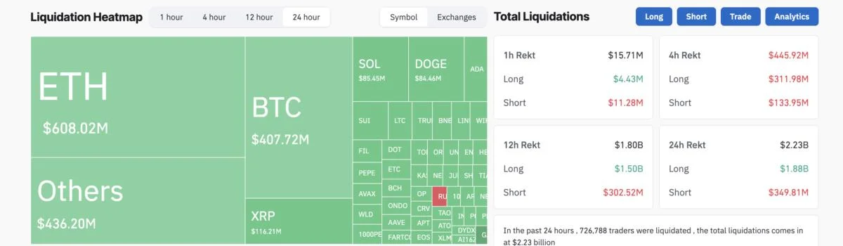 $2 Billion Liquidated in Historic Crypto Crash, Jeff Park Sees Bitcoin’s Inevitable Rise