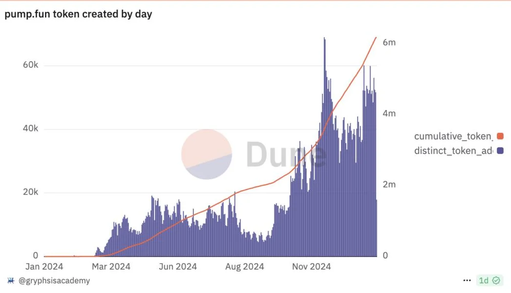 2025 will be the year of crypto consolidation — co-founder of EARN'M