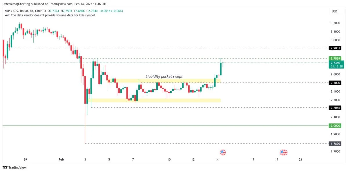 2025 XRP ETF approval odds hit 81% on Polymarket