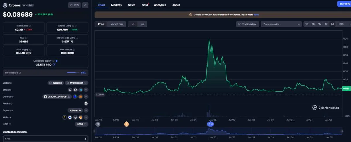 21Shares launches ETP for Crypto.com's Cronos token