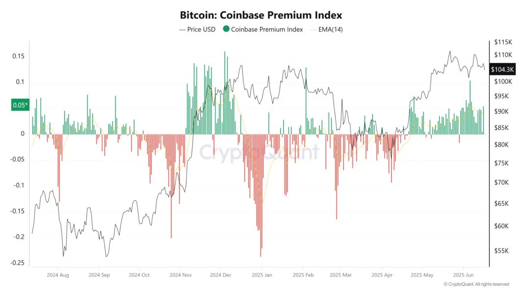 25% Bitcoin price rally set to follow today’s correction if history repeats