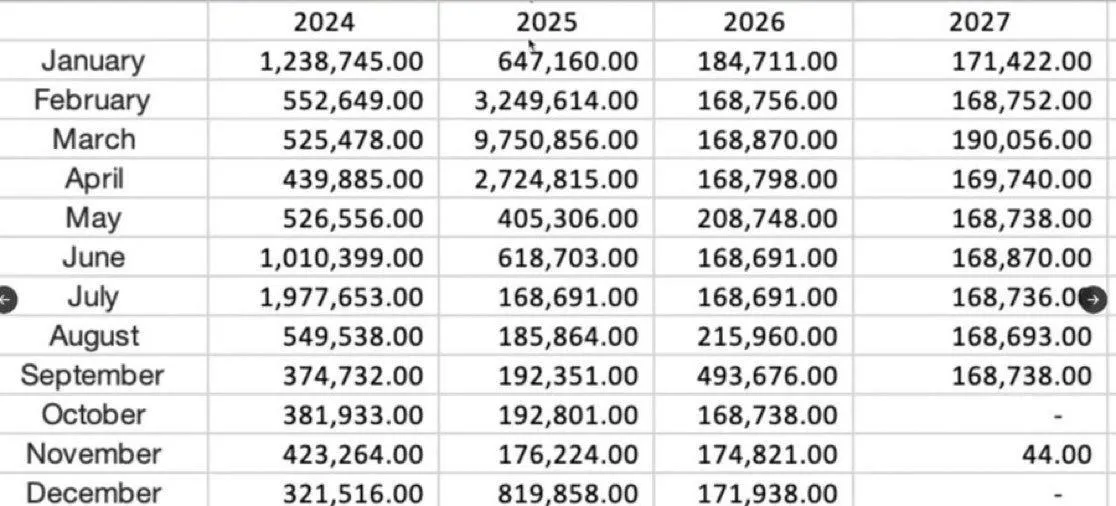 $2B Solana unlock incoming — Is it time to hold, short or sell SOL?