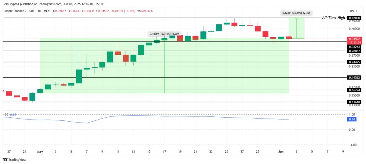3 Altcoins That Could Hit New All-Time Highs in June 2025