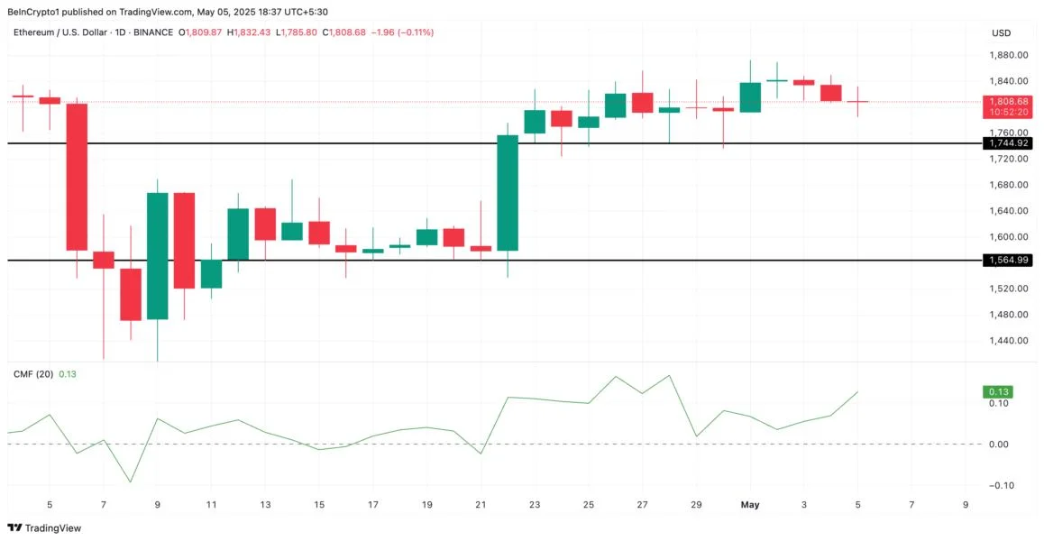 3 Altcoins to Watch in the First Week of May 2025