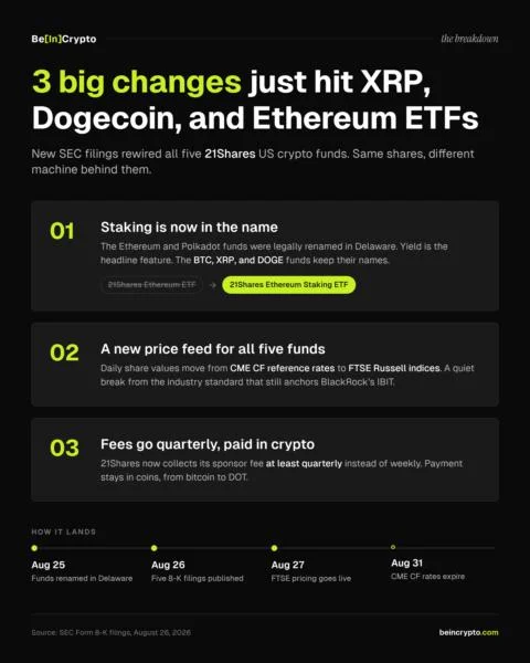 3 Big Changes Just Hit XRP, Dogecoin, and Ethereum ETFs