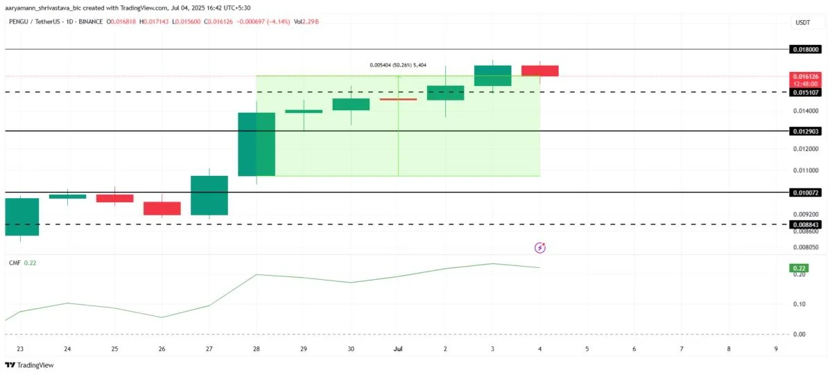 3 Made in USA Coins to Watch in The Second Week of July