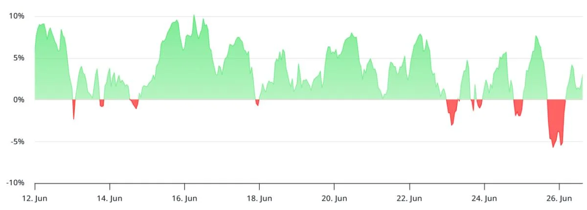 3 reasons why Bitcoin price could fall below $100,000