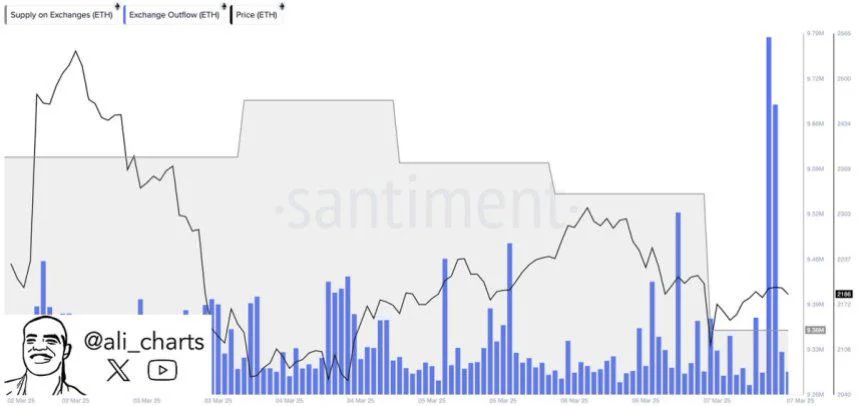 330,000 Ethereum Withdrawn From Exchanges In 72 Hours – Supply Squeeze Incoming?