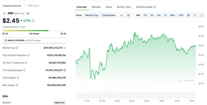 4 Best Altcoins to Invest in as Ripple Partners with 10 Central Banks