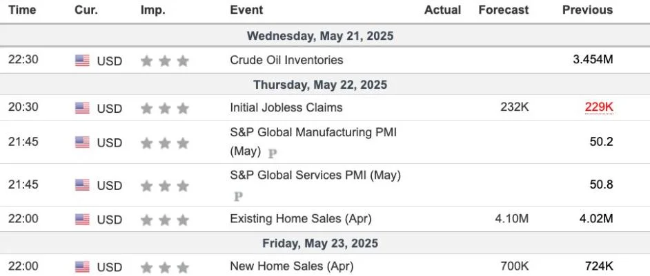 4 US Economic Indicators with Crypto Implications This Week