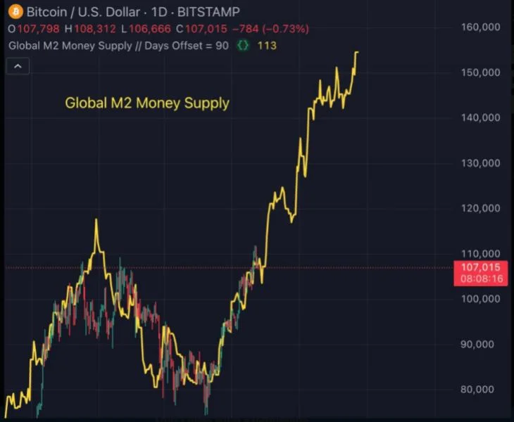 $400K Bitcoin? Analyst Says It’s Not A Dream—It’s ‘Coded’