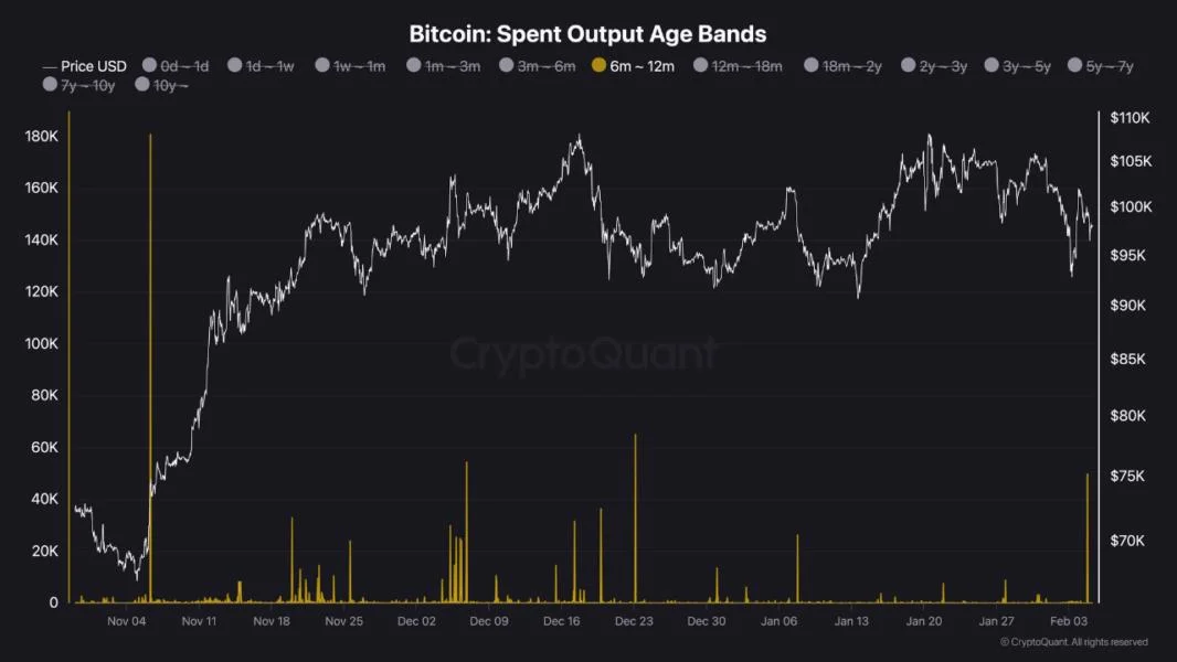 49,700 Dormant Bitcoin Just Moved—What’s Next For BTC’s Price?