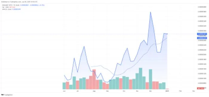 5 Cryptos With the Most Growth Potential in 2025