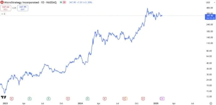 5 New Presales Set to Explode in February as Michael Saylor Breaks Forbes in Two