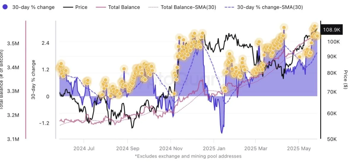 5 signs that suggest Bitcoin price has 'room for further expansion'