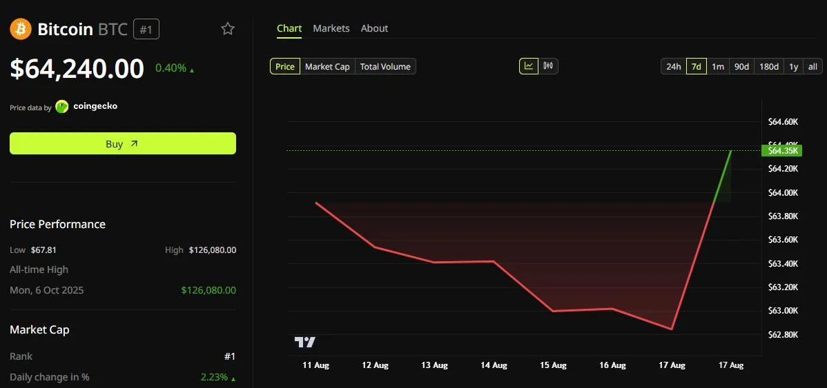 5% Treasury Yields Won’t Crush Record-High Stocks. Can Bitcoin Say the Same?