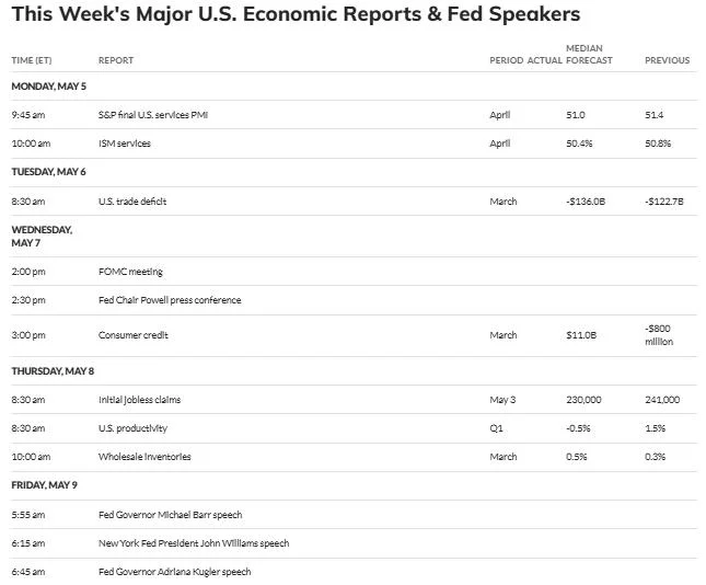 5 US Economic Indicators With Crypto Implications This Week
