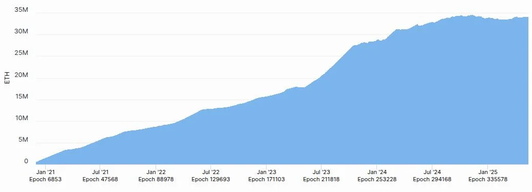 51% attack on Ethereum more difficult than on Bitcoin — Justin Drake