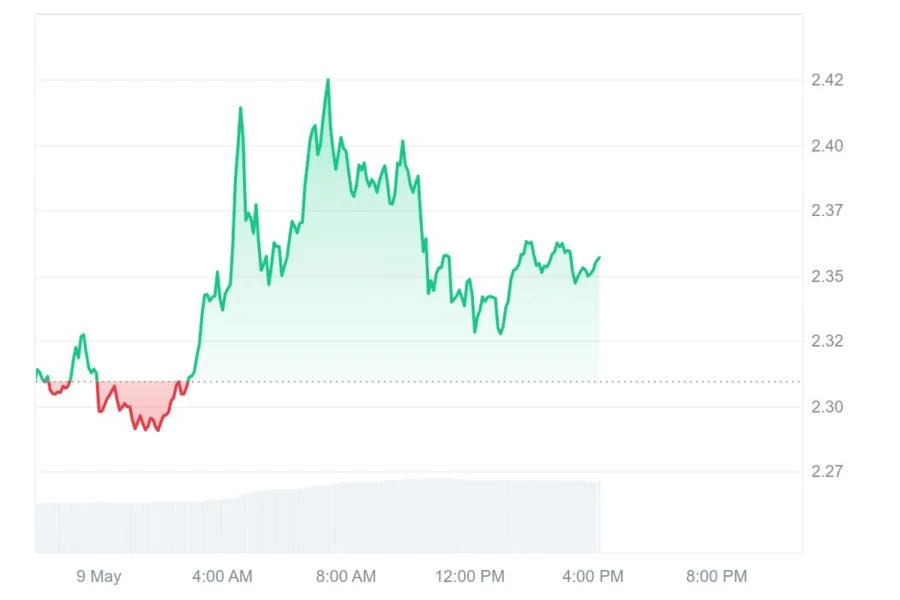 $69,536,183 XRP Transfer Stuns Major U.S. Crypto Exchange