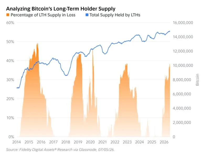 $7 Trillion Wall Street Giant is Watching This Key Bitcoin Metric