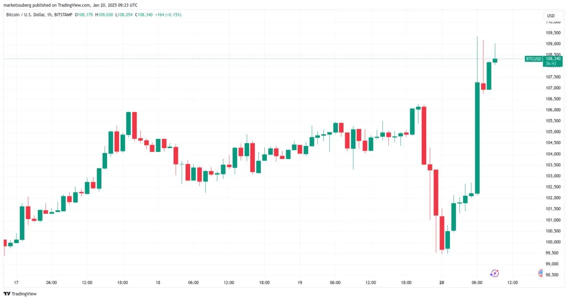$99K Trump 'plunge protection' — 5 things to know in Bitcoin this week